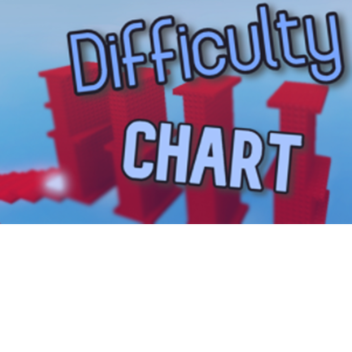 My difficult chart obby