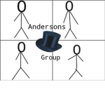 Andy/Andersons Group