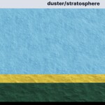 Duster/stratosphere