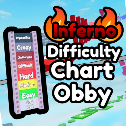 Inferno Difficulty Chart Obby