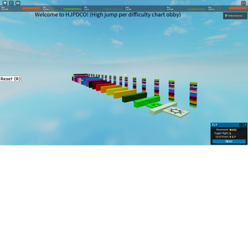 Saut en hauteur par difficulty