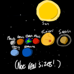 ~∅Solar System∅~