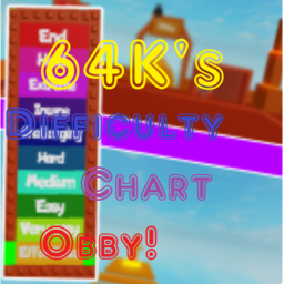 64k Difficulty chart