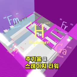 Periodic Rate Stage Tower (alpha test)