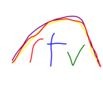 Rtv - television