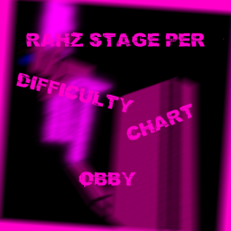 Rahz Stage Per Difficulty Chart Obby