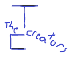 The Creators Studioz