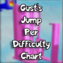 Gust's jump per difficulty chart