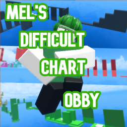 [3k VISIT!] El's Wallhop Difficulty Chart