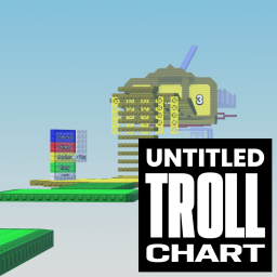 Untitled Troll Chart