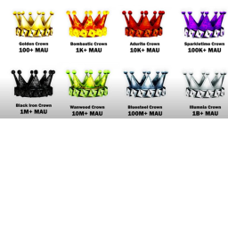 Crowns of o's