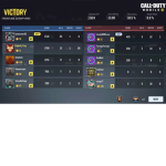 Call of Duty Is The Best