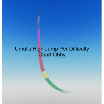 Umut's High Jump Per Difficulty Chart Obby