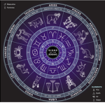 -Zodiac sign love-