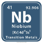 Niobium