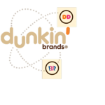 Dunkin' Brands