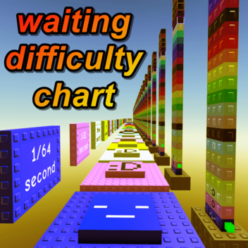 waiting difficulty chart but worse