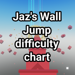 Jaz's Wall Wrap Difficulty Chart Obby [BETA v0.2]