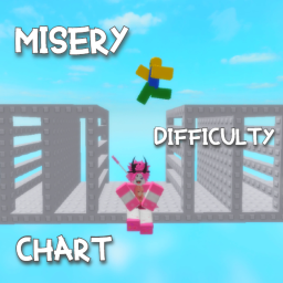 [Update]Misery Difficulty Chart