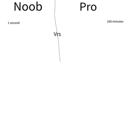 AFK Simulator