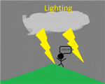 Lighting
