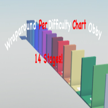 Wraparound Per Difficulty Chart Obby
