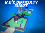 K.O’s Obby Productions