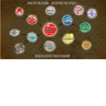 breathing test [HINOKAMI TESTING]