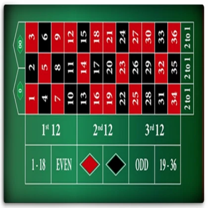 roulette table