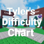 Tyler's Difficulty Chart Obby