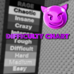 DIFFICULTY CHART