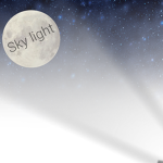 The sky light