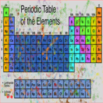 periodic-table graffiti Roblox decal