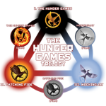 The Hunger Games {super tributes}