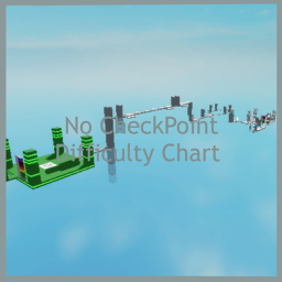 No Checkpoint Difficulty Chart icon