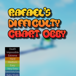 Rafael's Difficulty Chart Obby [ R D C O ]