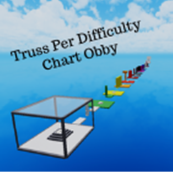 난이도 차트 오비당 트러스트