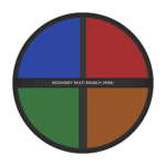 Redhoney War: UGC & Clothing Group Thumbnail