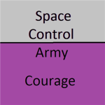 Space Control Army