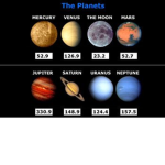 Planets for people