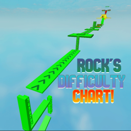 Rock's Difficulty Chart (55 Stages!)