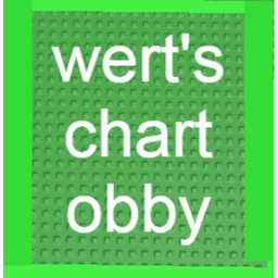 wert chart obby icon