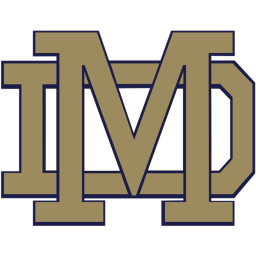 MATER DEI TRACK AND FIELD