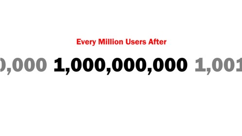 Every Million Users After 1 Billion