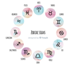 All 12 zodiacs