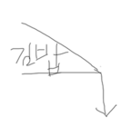 고구당