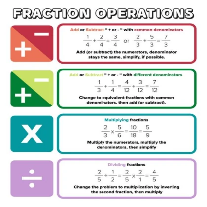 fraction operations