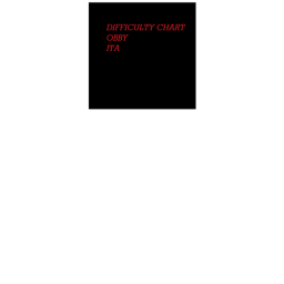 Difficulty Chart obby Italian(Good Luck)