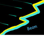 Beams Corner