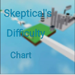 Skeptical's Difficulty Chart (Goodbye...)